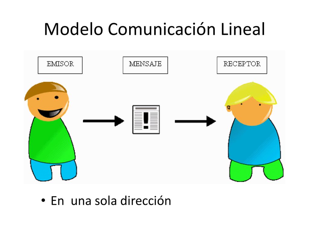 Modelos de la comunicación Zoe Reynoso Claudia Hernández ppt descargar